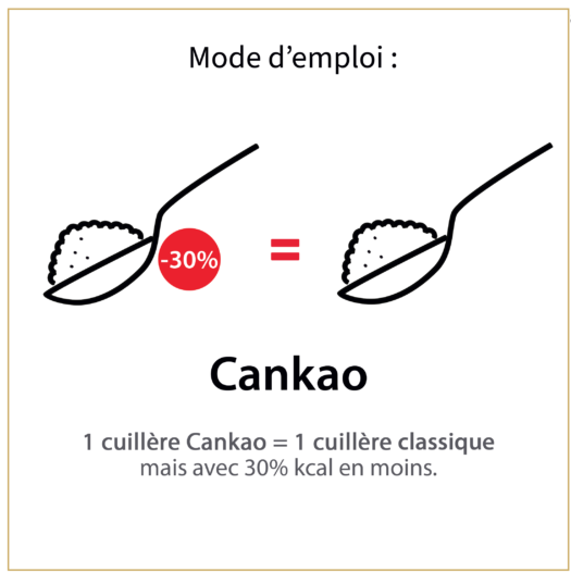 Cankao – Canderel